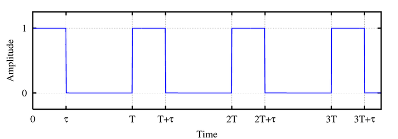 File:Dutycycle.png